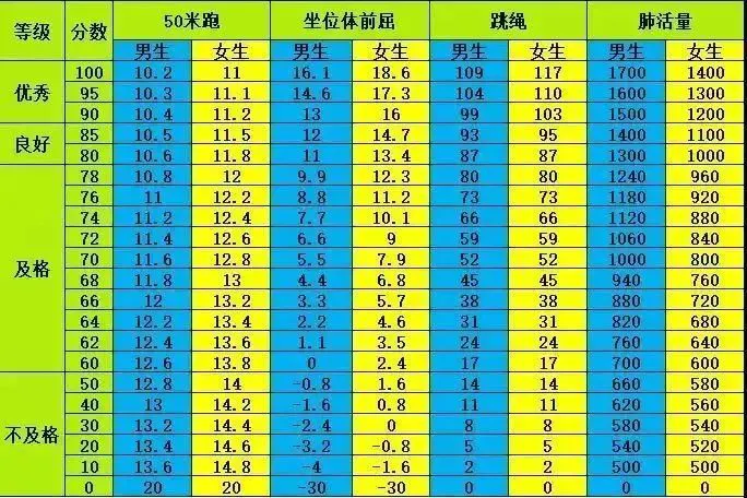 如何制定智能篮球训练计划_1